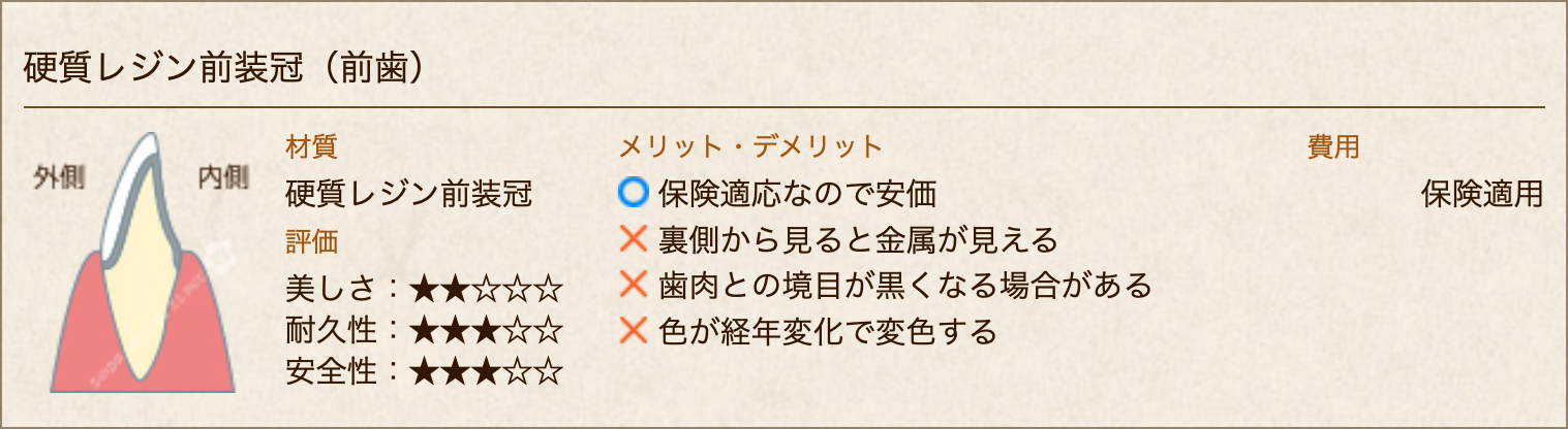 硬質レジン前装冠(前歯)