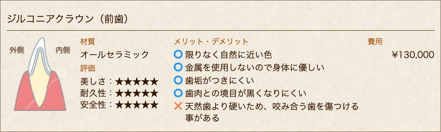 ジルコニアクラウン(前歯)