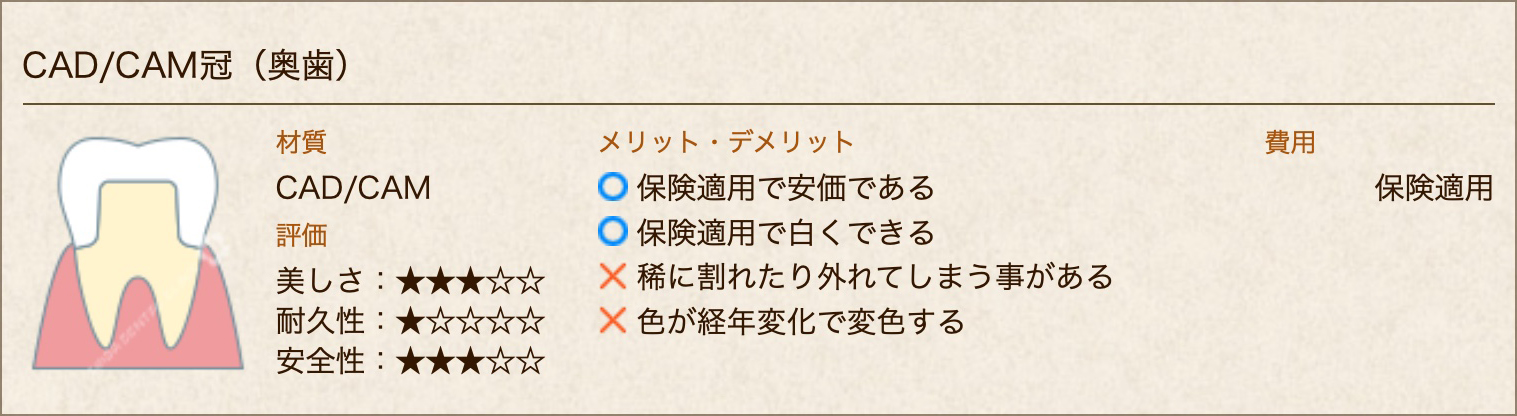 CAD/CAM冠(奥歯)