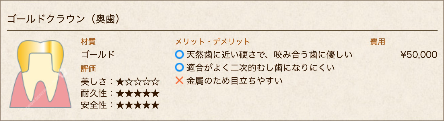ゴールドクラウン(奥歯)