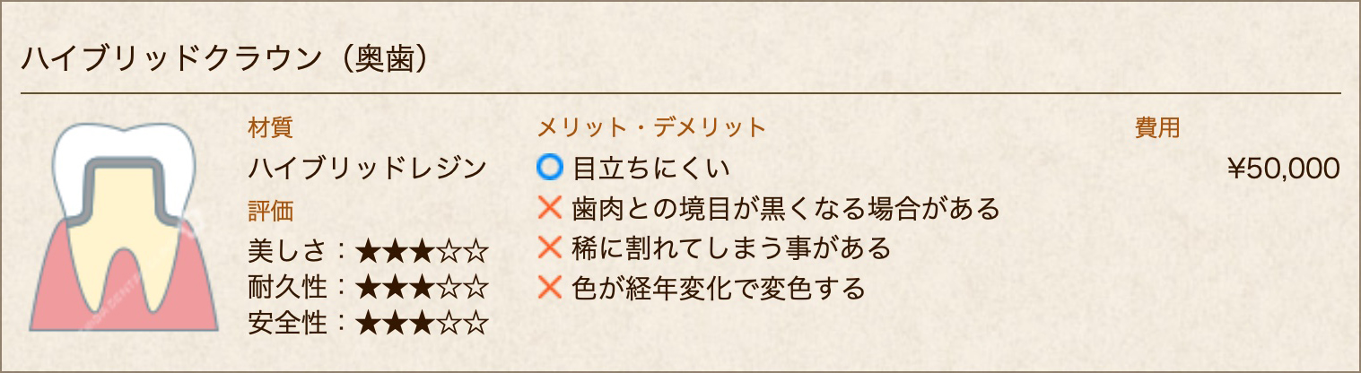 ハイブリッドクラウン(奥歯)