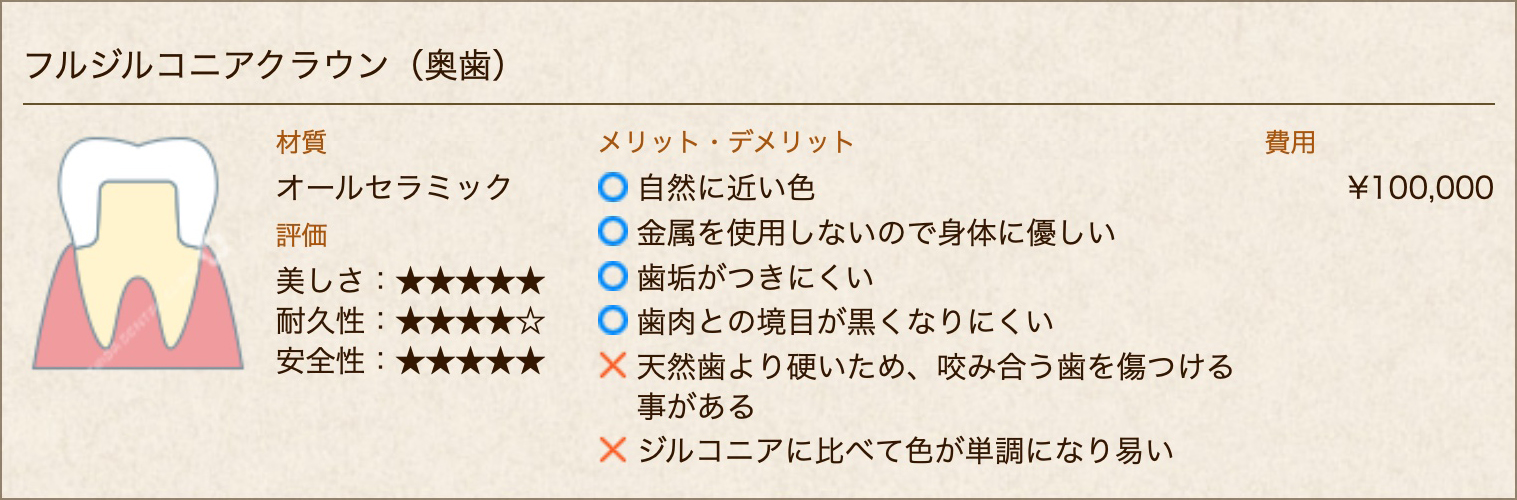 フルジルコニアクラウン(奥歯)