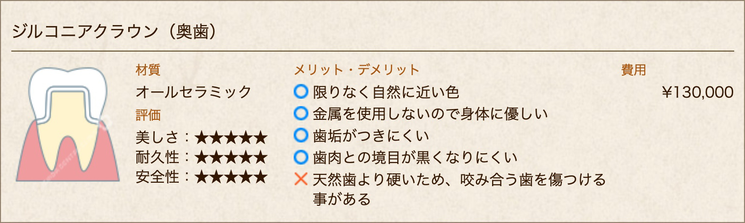 ジルコニアクラウン(奥歯)